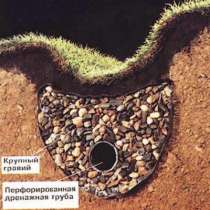 Дренажные системы чехов и район, в Москве