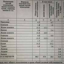 Продается квартира, в Краснодаре