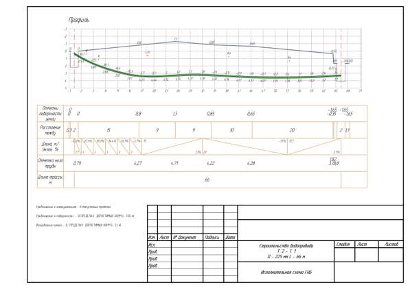 ГНБ профиль, протокол, исполнительная схема в Москве фото 5