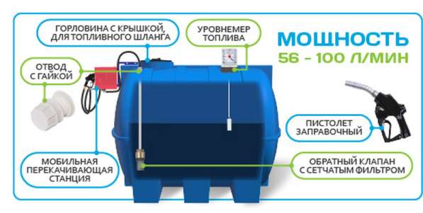Мини АЗС V 6000 в Туле фото 4