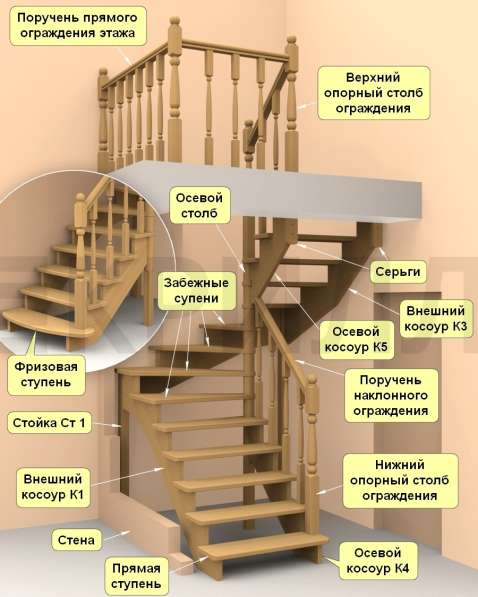 Перечень наших услуг абонентского ИТ обслуживания в Твери фото 4