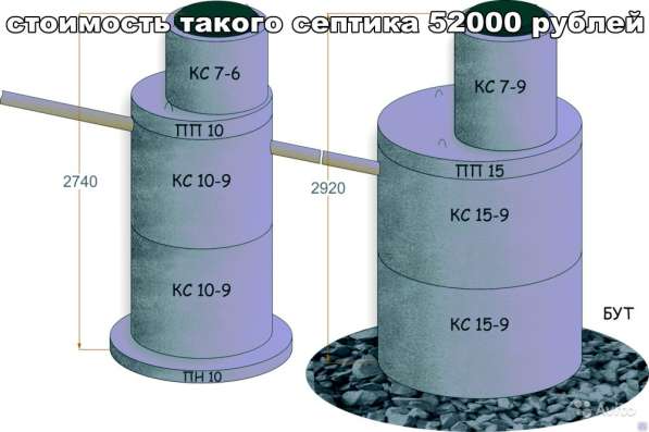 Кровельные фундаментные работы в Новомичуринске в Новомичуринске фото 6