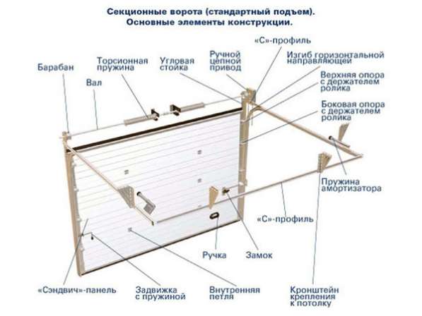 Автоматика для гаража в Калининграде фото 8