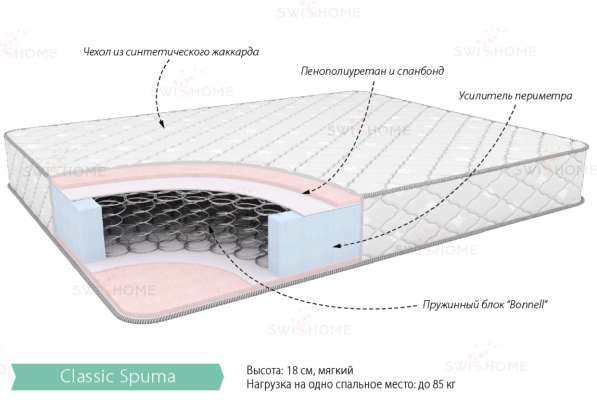 Матрац Классик Спума 800х1850