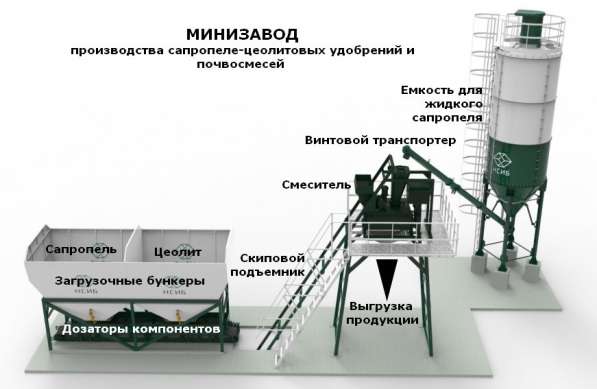 Минизавод производства сложных почвосмесей на сапропеле в Астрахани фото 3