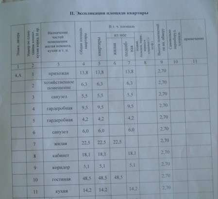 Продам квартиру в новом элитном доме в Волгограде фото 6