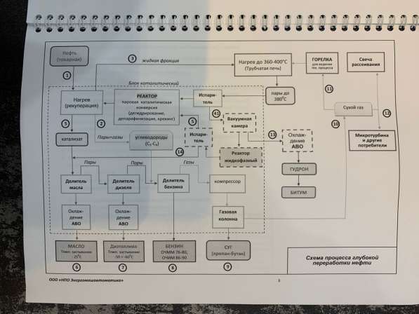 Установка переработки нефти УДУС-50-4 в Иркутске фото 10