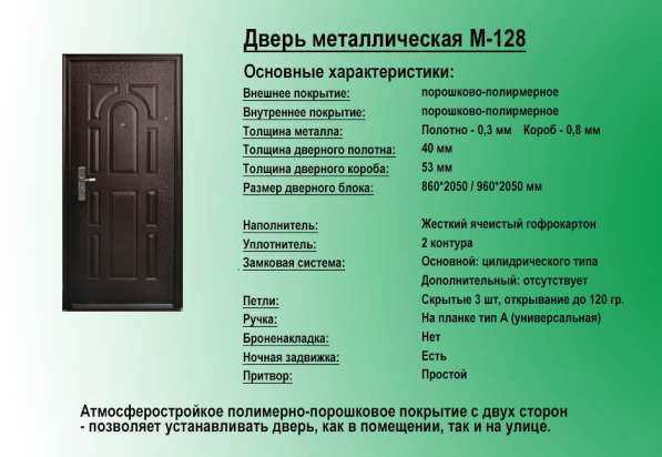 Входные двери в фото 6