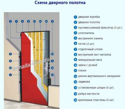 Дверь Стальная "Со вставкой МДФ&q Армада в Тольятти фото 3