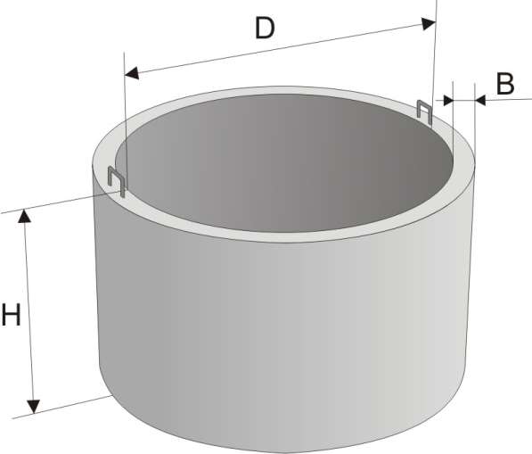 Кольца стеновые от производителя КС 0,7м, 1м, 1.5м, 2м