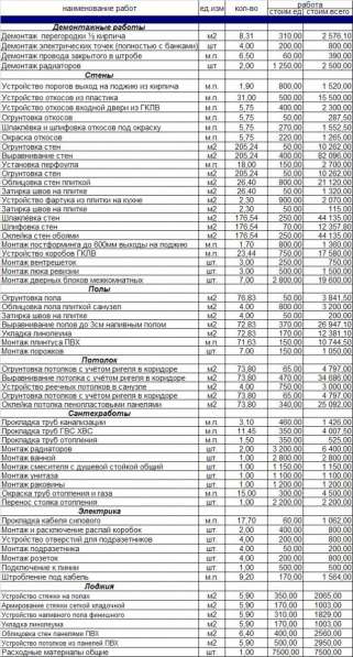 Услуги сметчика в Омске фото 12