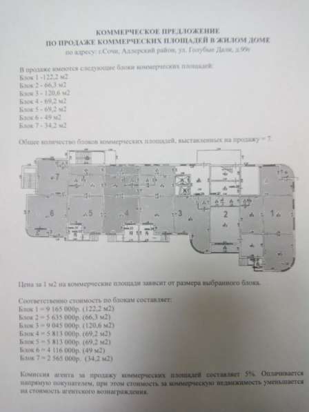 Продажа от собственника в Сочи