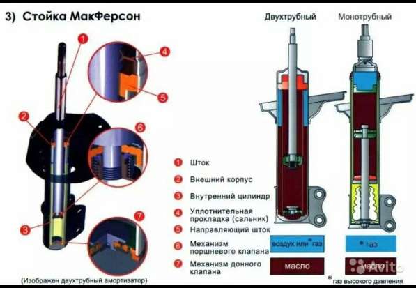 Восстановление автомобильных стоек азотом в Новосибирске фото 4