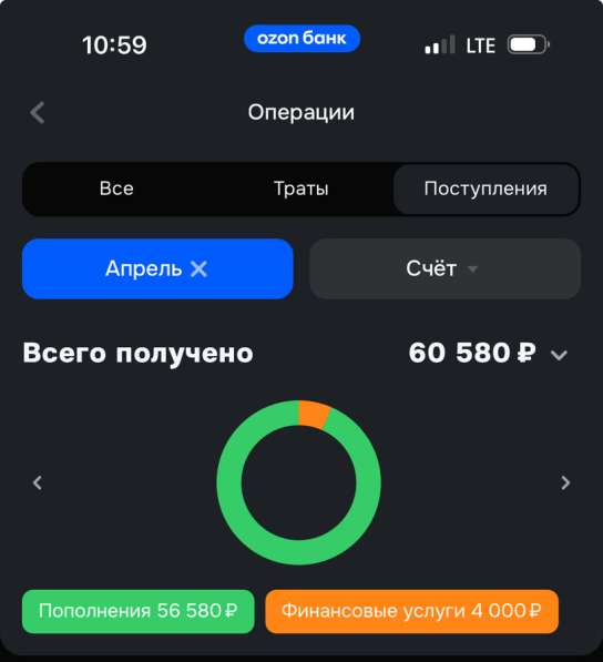 Онлайн работа в Махачкале фото 3