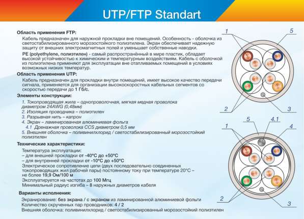 Кабель utp Skynet 305м в Екатеринбурге фото 4