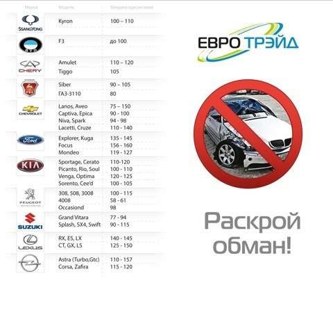 Аренда толщиномера в Челябинске в Челябинске фото 7