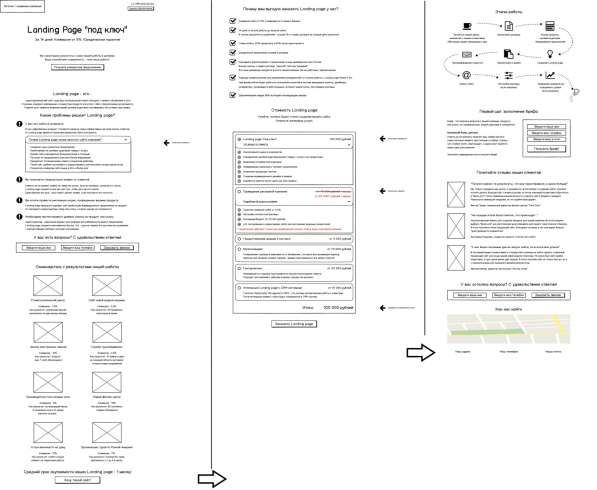 Маркетолог-копирайтер, продающие тексты, лендинги в Москве фото 10