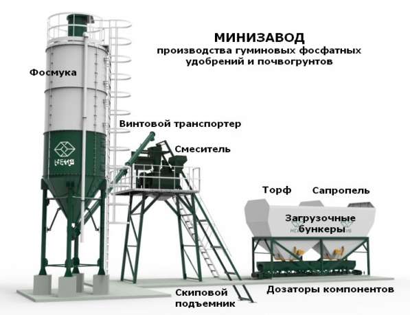 Минизавод производства сложных почвосмесей на сапропеле в Астрахани фото 4