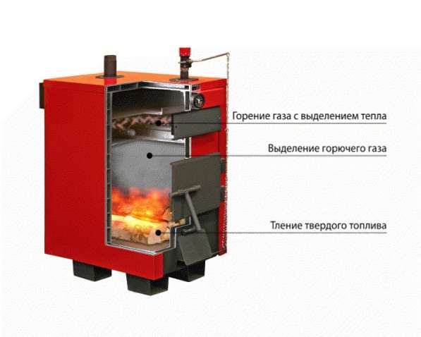 Твердотопливные пиролизные котлы отопления в Саратове фото 13