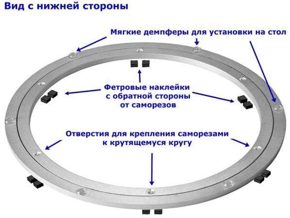 Механизм вращения центра стола