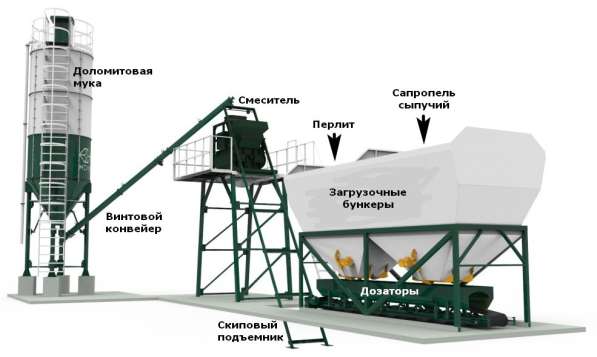Завод по выпуску перлитовых удобрений на сапропеле в Астрахани
