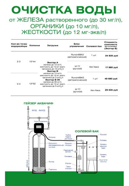 Водоподготовка