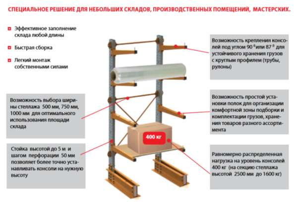 Консольные стеллажи в Симферополе фото 3