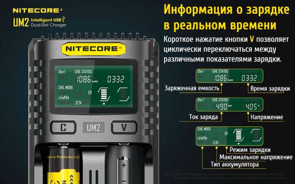 NiteCore NiteCore UM2 — Зарядное устройство, с двумя слотами, от QC 2.0 в Москве фото 5
