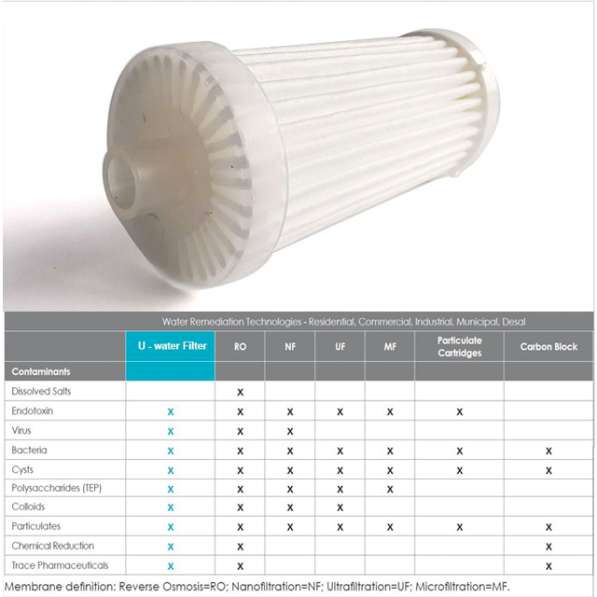 Universal nano folding paper water purifier filter element в фото 4