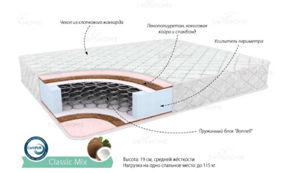 Матрац Классик Микс 1400х2000