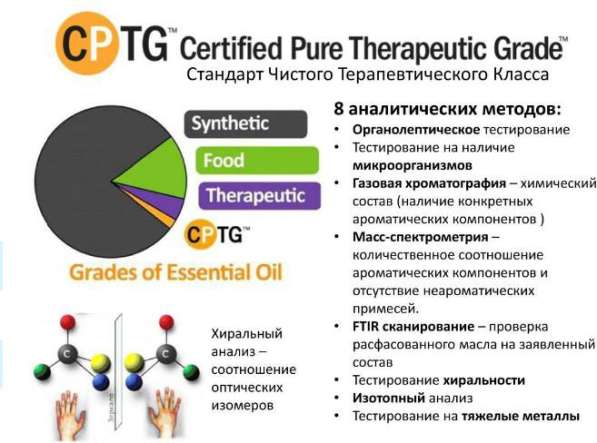 Массажный бизнес - Массаж Ароматач в Симферополе