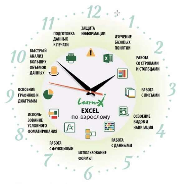 Онлайн курсы Excel Pro Intensive в Казани фото 3