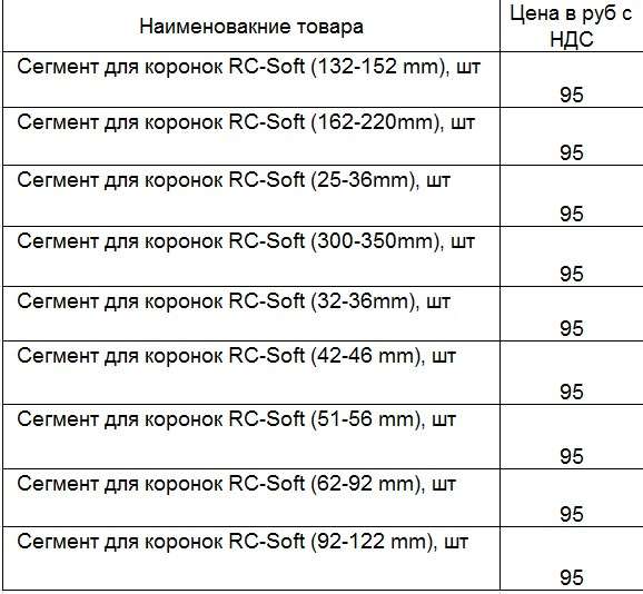 АЛМАЗНЫЙ ИНСТРУМЕНТ в Тольятти фото 17