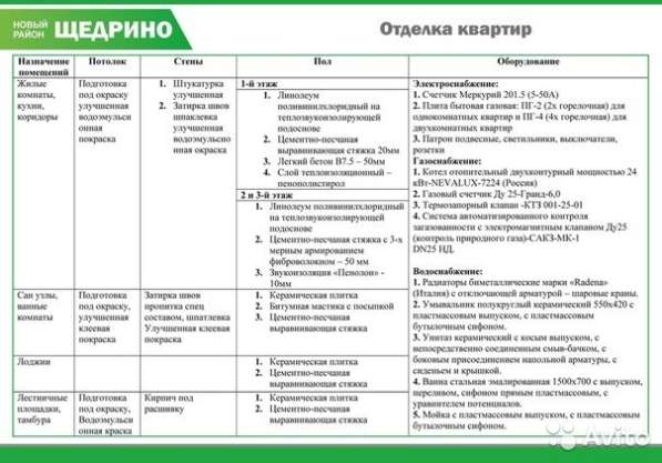 Продам новую 1-комнатную квартиру на Московском пр в Ярославле