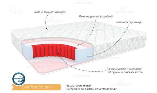 Матрац Комфорт Спума 800х2000