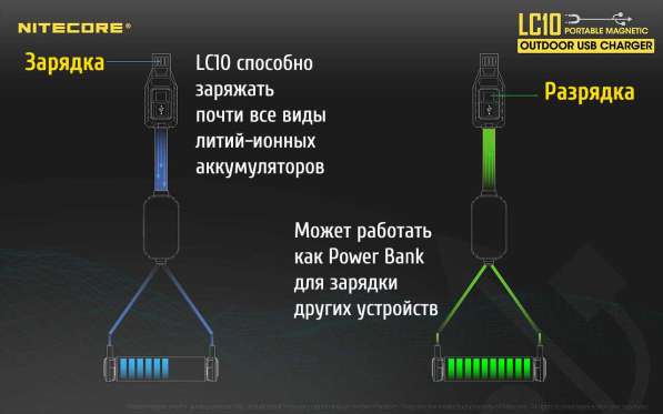 NiteCore Зарядное устройство для 1 Li-ion аккумулятора NiteCore LC10 в Москве фото 10
