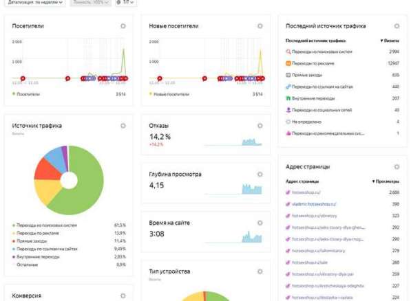 Продам раскрученный интернет-магазин интим товаров в Москве фото 4