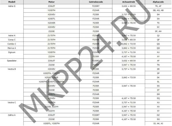 Ремкомплект кулисы OPEL F23 в Москве фото 9