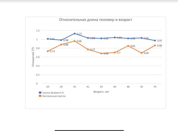 Ищу партнёра-инвестора в бизнес-проект