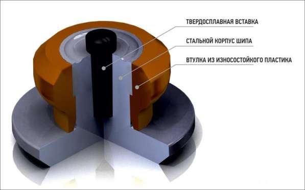 Шиномонтаж в Тюмени