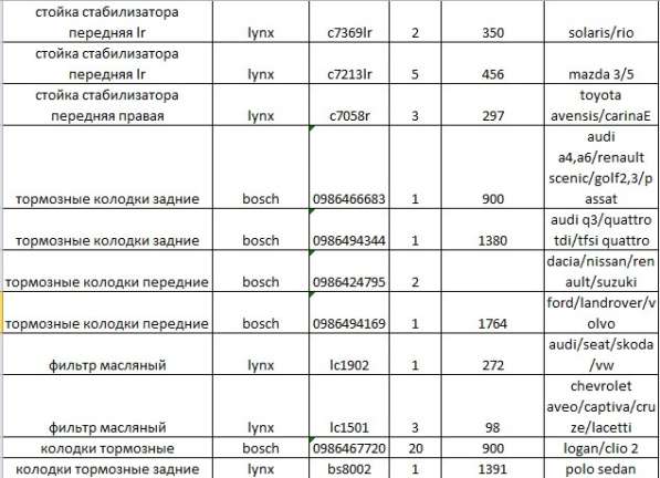 Запчасти для разных легковых авто в Санкт-Петербурге фото 16