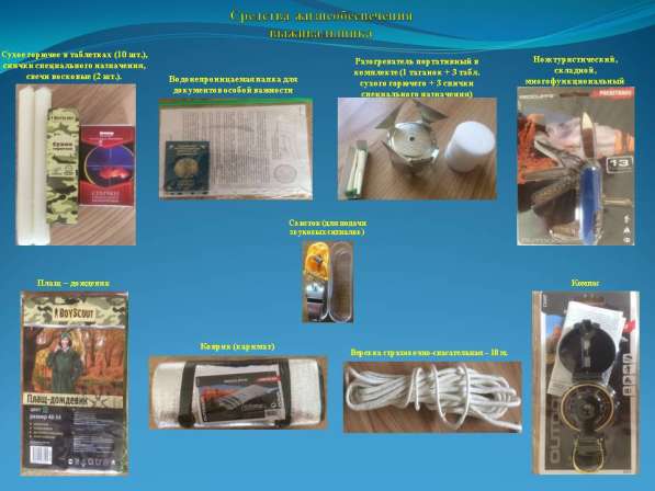 Рюкзак выживальщика в фото 12