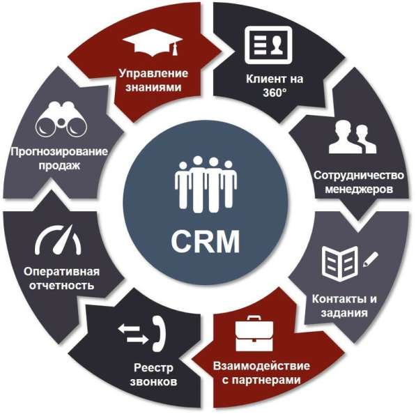 CRM-специалист (автоматизация предприятия) в Сочи фото 9