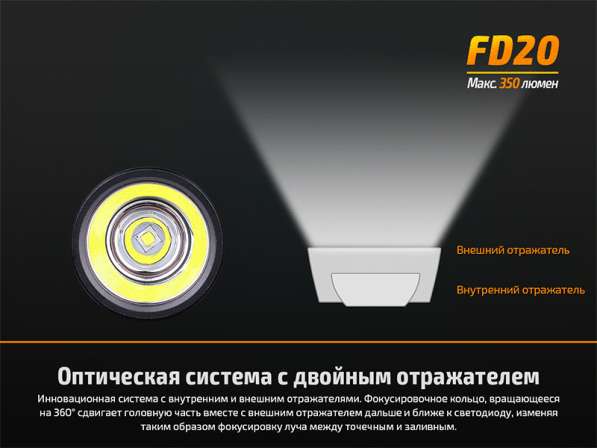 Fenix Фонарь на двух пальчиковых батарейках Fenix FD20, с фокусировкой луча в Москве фото 6