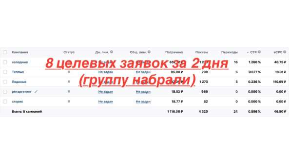 Таргетированная реклама во Вконтакте