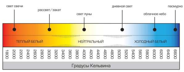 Светильник светодиодный 60 см в Севастополе