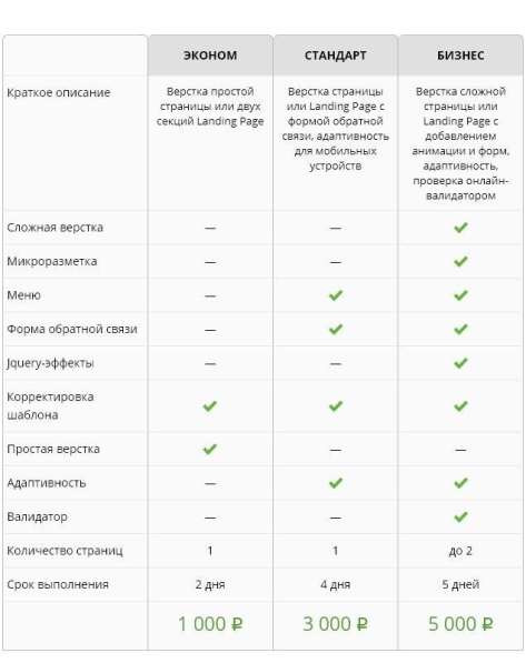 Верстка страницы по PSD-макету в Волгограде фото 4