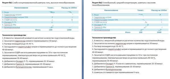 50 технологий производства в фото 67