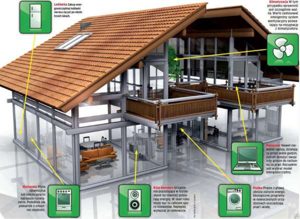 ПРОЕКТИРОВАНИЕ ИНДИВИДУАЛЬНЫХ ДОМОВ