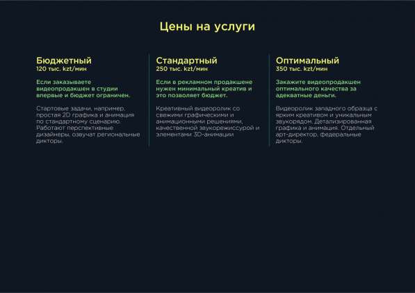 Изготовление Видеоинфографики | Анимация | Инфографика в 